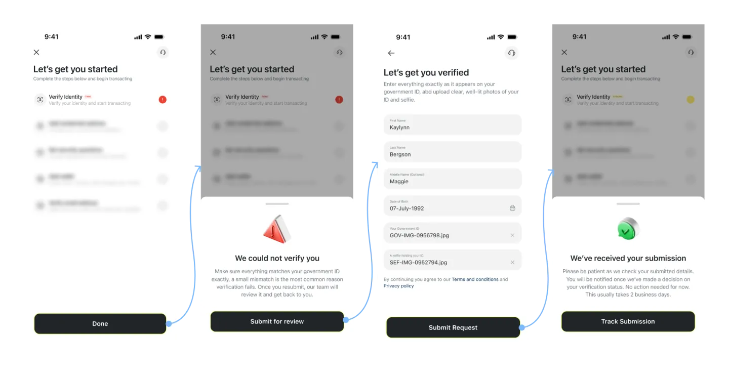 The four mobile steps — the failed check, the prompt, the secure form, and submission received