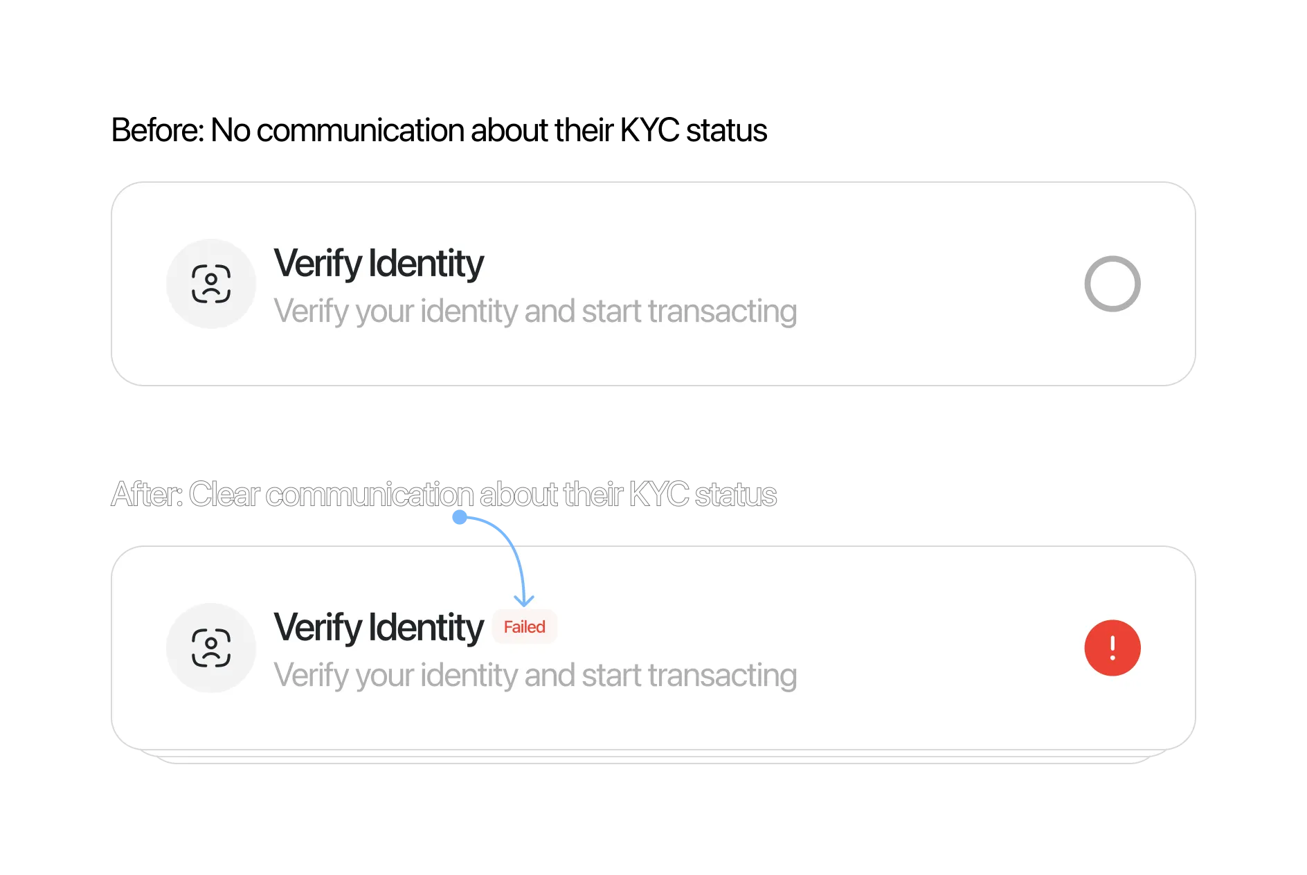Before and after: the verify-identity row with no status, then with a clear status badge