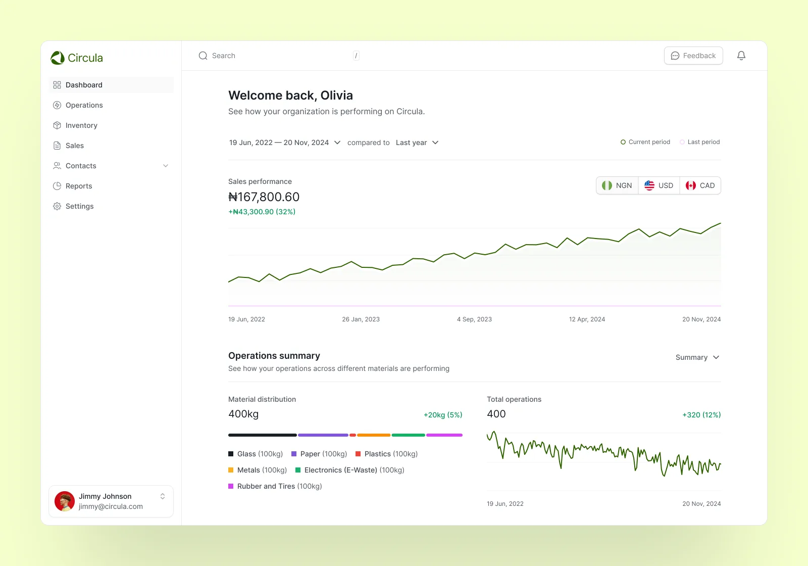 Dashboard