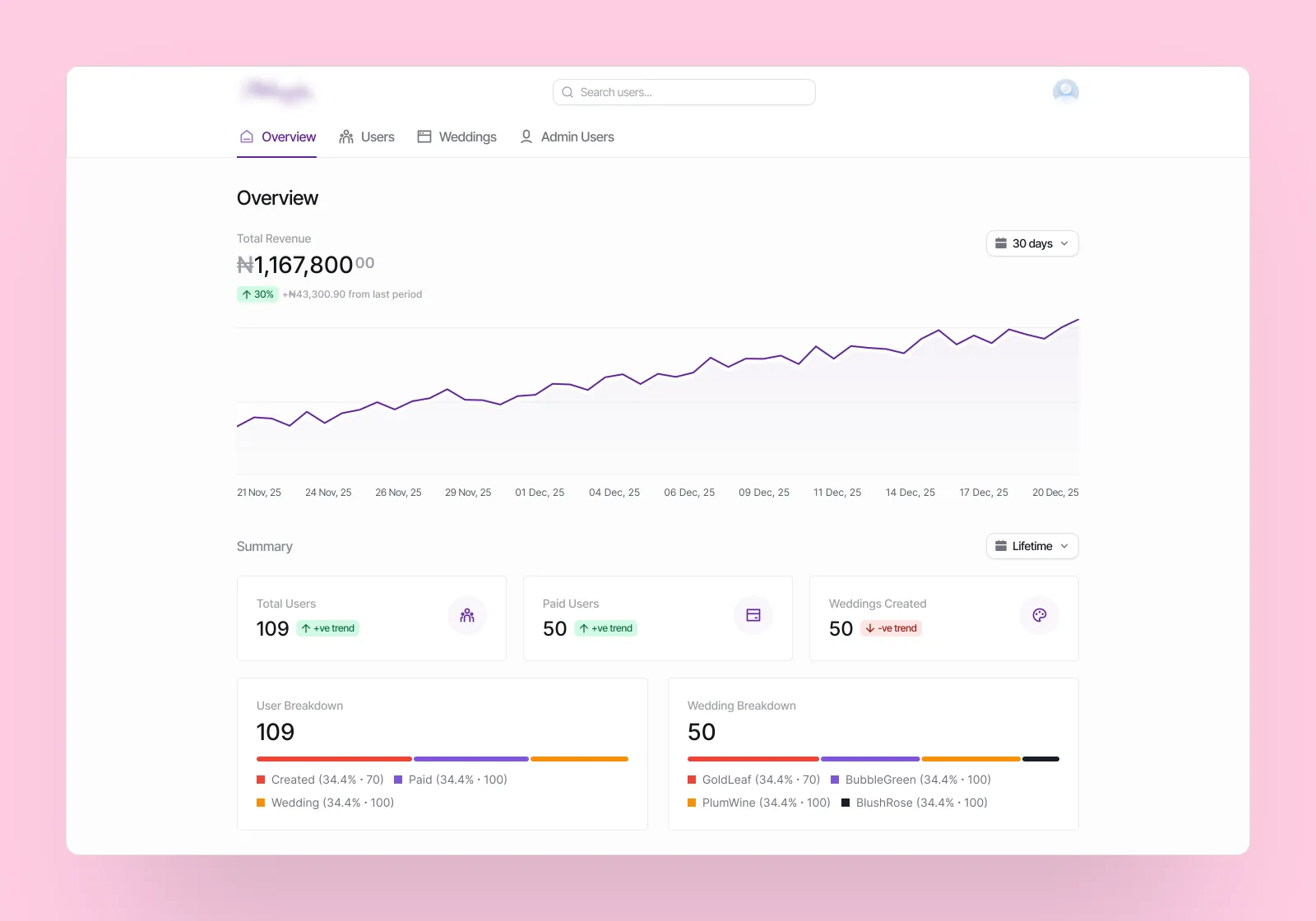 Admin overview